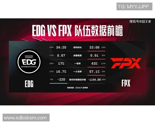 热议FPX战队在英雄联盟中的配合变革与战术创新分析