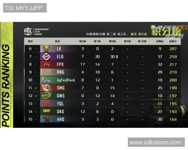 和平精英比赛经验提升助力JDG战队创新高成绩再创辉煌实时数据