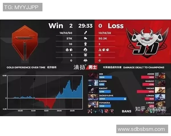 esports数据电竞比分赛后复盘LNG与JDG对决中的战术意识与团队配合分析