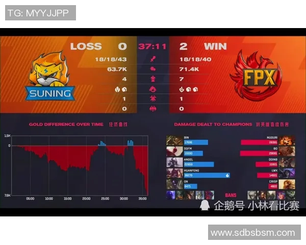 2026电竞新闻FPX在冠军杯中的战术表现分析与评价探讨